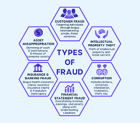 Fraud detection and prevention: Steps to help prevent bank fraud -  CYVATAR.AI